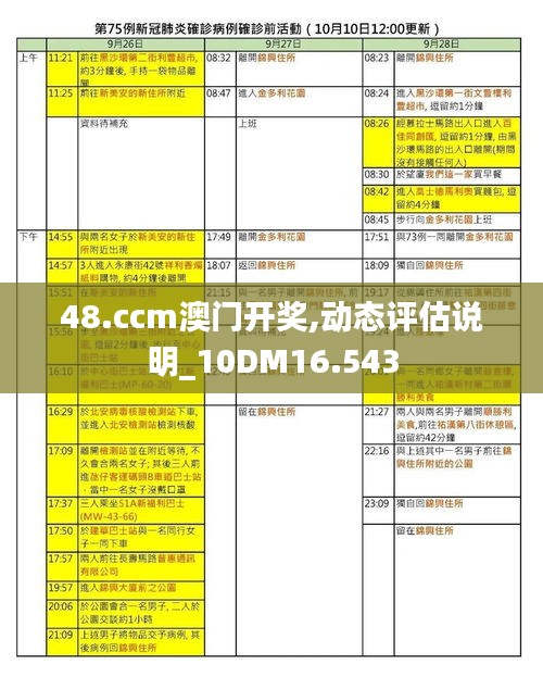 48.ccm澳门开奖,动态评估说明_10DM16.543