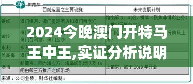 2024今晚澳门开特马王中王,实证分析说明_CT10.594