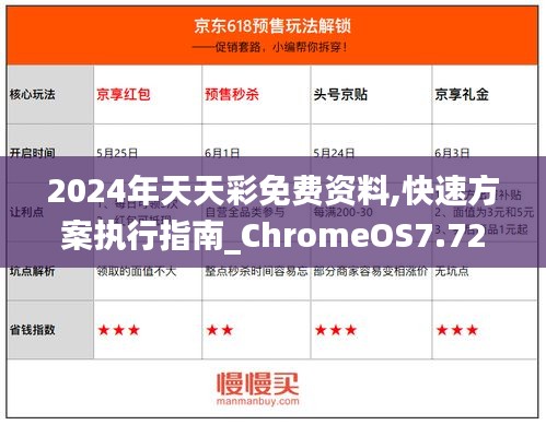 2024年天天彩免费资料,快速方案执行指南_ChromeOS7.727