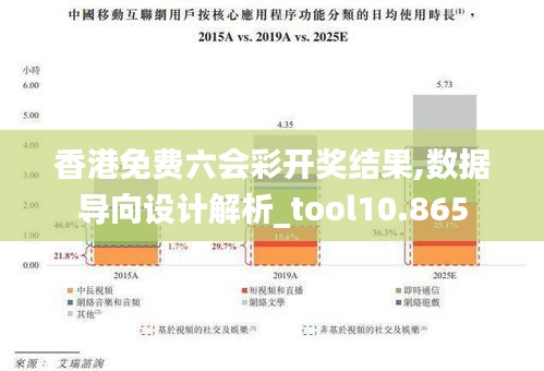 香港免费六会彩开奖结果,数据导向设计解析_tool10.865