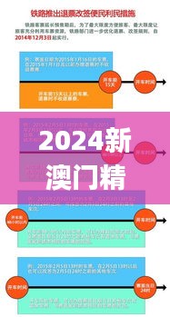 2024新澳门精准免费大全,系统分析解释定义_高级款10.172