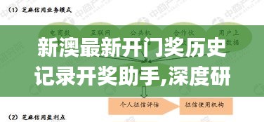 新澳最新开门奖历史记录开奖助手,深度研究解释定义_GT2.320