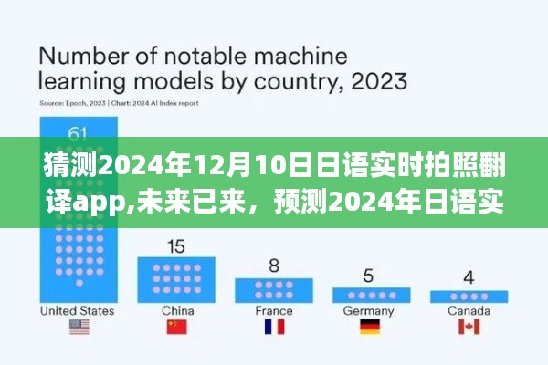 2024年日语实时拍照翻译app的发展与影响展望