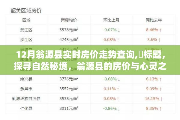 探寻自然秘境与翁源县的房价走势，心灵之旅启程之时