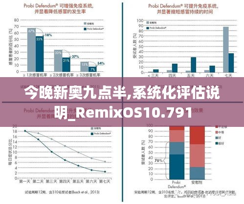 今晚新奥九点半,系统化评估说明_RemixOS10.791