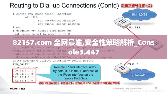 82157.com 全网最准,安全性策略解析_Console3.447