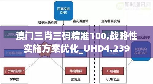 澳门三肖三码精准100,战略性实施方案优化_UHD4.239