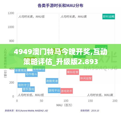 4949澳门特马今晚开奖,互动策略评估_升级版2.893