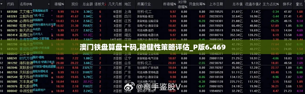 澳门铁盘算盘十码,稳健性策略评估_P版6.469