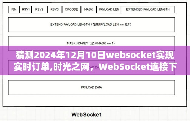 时光之网，WebSocket实时订单传递，温情订单故事在WebSocket连接中绽放（2024年12月10日）