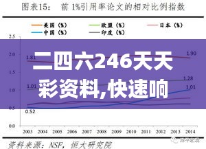 二四六246天天彩资料,快速响应策略方案_交互版8.673