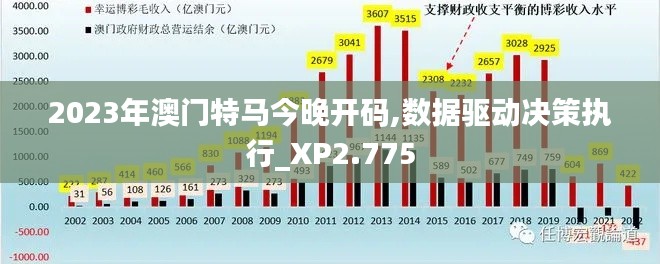 2023年澳门特马今晚开码,数据驱动决策执行_XP2.775