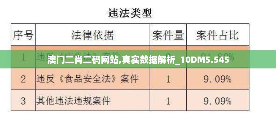 澳门二肖二码网站,真实数据解析_10DM5.545