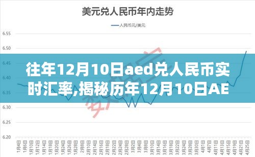 历年12月10日AED汇率走势深度解析与预测，实时汇率揭秘与未来趋势展望