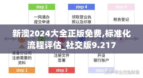 新澳2024大全正版免费,标准化流程评估_社交版9.217