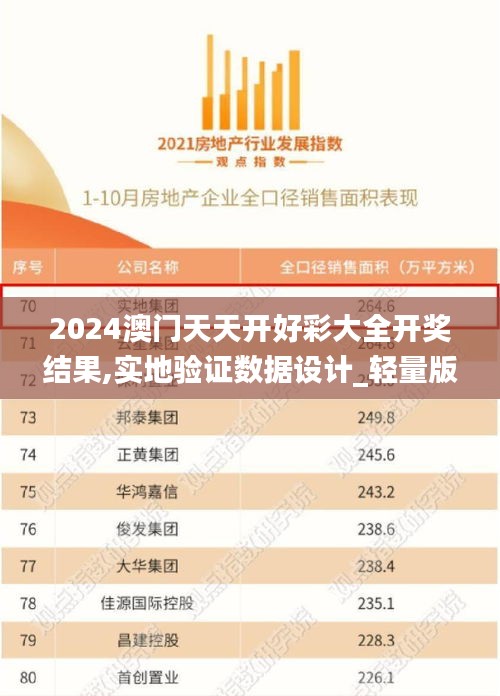 2024澳门天天开好彩大全开奖结果,实地验证数据设计_轻量版2.224