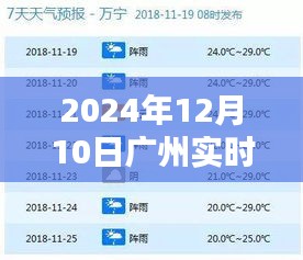 广州实时灾意预警系统，小惊喜与友情力量的展现，2024年12月10日广州日常预警系统纪实