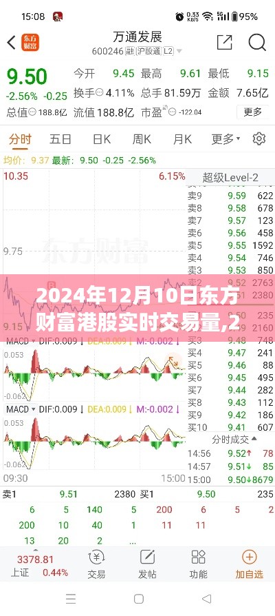 东方财富港股实时交易量深度解析，聚焦2024年12月10日数据