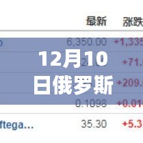 12月10日俄罗斯股市实时风云，与朋友的暖心行情图之旅