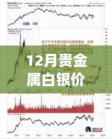 贵金属白银行情实时更新，把握机遇，共舞价格旋律