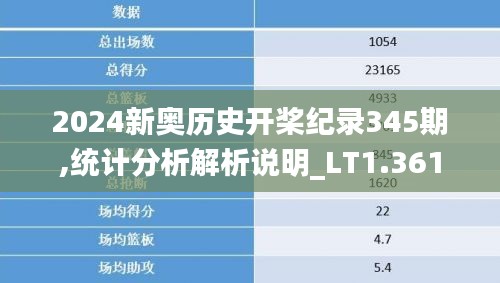 2024新奥历史开桨纪录345期,统计分析解析说明_LT1.361