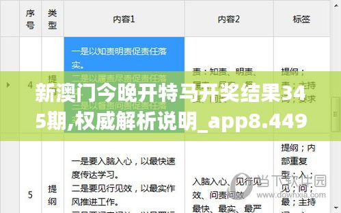 新澳门今晚开特马开奖结果345期,权威解析说明_app8.449