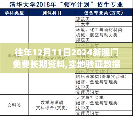 往年12月11日2024新澳门免费长期资料,实地验证数据计划_Linux7.980