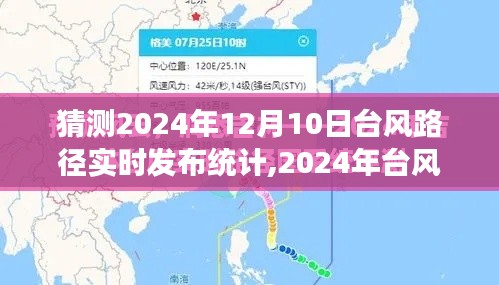 风云变幻，预测与实时播报台风路径的旅程（2024年台风动态更新）