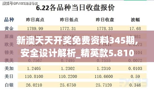 新澳天天开奖免费资料345期,安全设计解析_精英款5.810