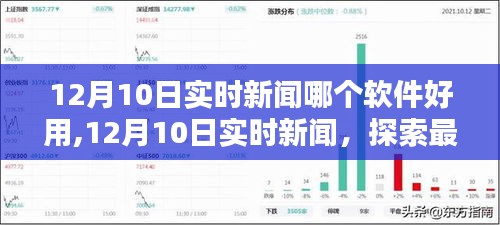 探索最佳新闻软件，实时掌握12月10日最新资讯