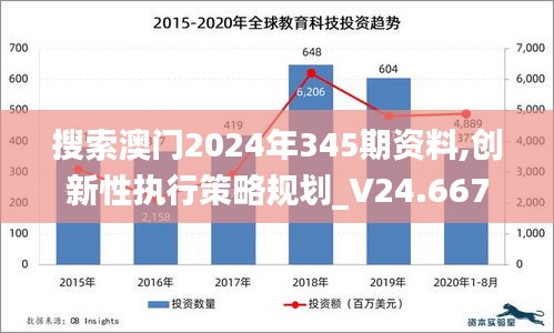 搜索澳门2024年345期资料,创新性执行策略规划_V24.667