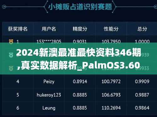 2024新澳最准最快资料346期,真实数据解析_PalmOS3.603