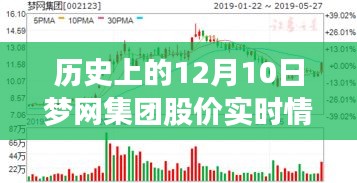 梦网集团股价背后的故事，特别日期下的股价实时回顾与温馨故事——12月10日纪实