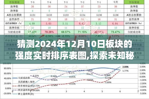 探索未知秘境，预测2024年板块强度实时排序表图，共舞自然美景