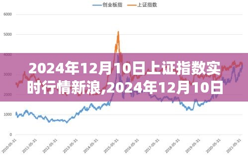 深度解析市场走势与投资机会，新浪实时行情解读上证指数走势