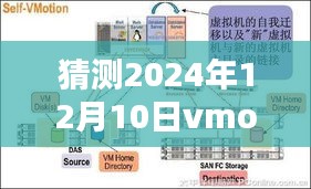 探索未来迁移蓝图，2024年VMotion实时迁移技术革新与迁移示意图