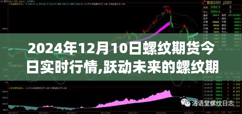 跃动未来的螺纹期货，实时行情下的励志篇章（2024年12月10日）