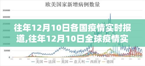 往年12月10日全球疫情实时报道综述，全球疫情动态与防控进展