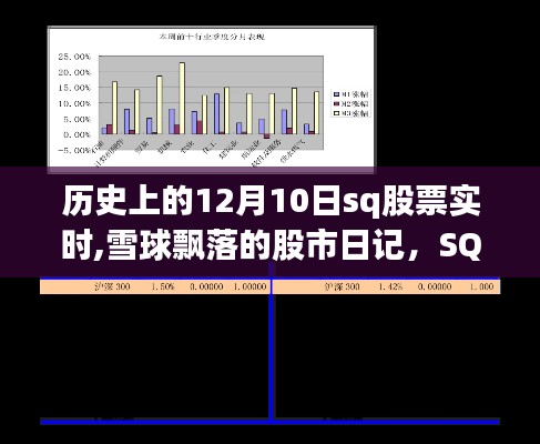 雪球飘落的股市日记，SQ股票在历史上的温馨时光——12月10日股市实时行情回顾