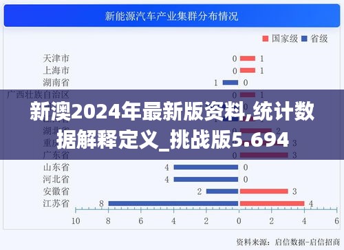 新澳2024年最新版资料,统计数据解释定义_挑战版5.694