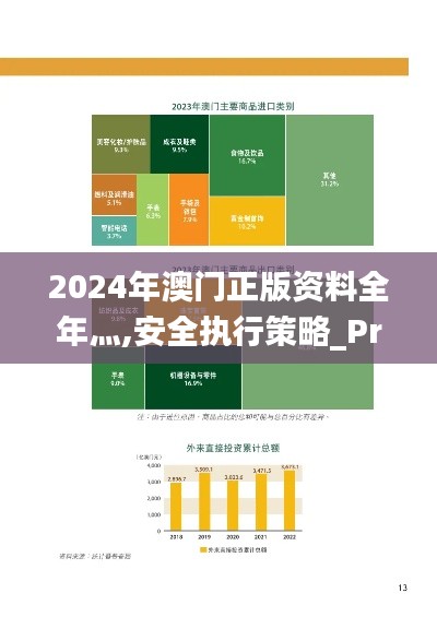 2024年澳门正版资料全年灬,安全执行策略_Prestige3.468