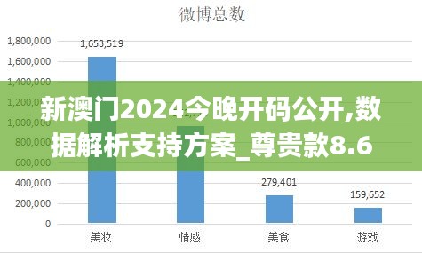 新澳门2024今晚开码公开,数据解析支持方案_尊贵款8.698