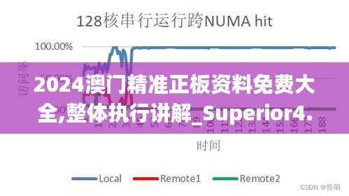 2024澳门精准正板资料免费大全,整体执行讲解_Superior4.360