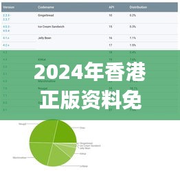 2024年香港正版资料免费大全图片,全面解析数据执行_安卓款10.928