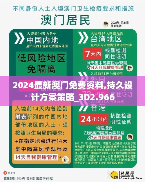 2024最新澳门免费资料,持久设计方案策略_3D2.966