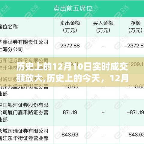 历史上的12月10日实时成交额放大，学习成就与自信的闪耀时刻