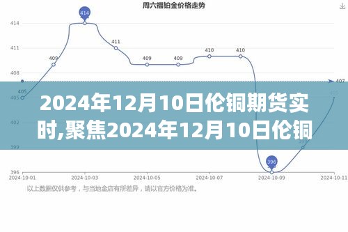 聚焦伦铜期货实时走势，多维解读与个人观察