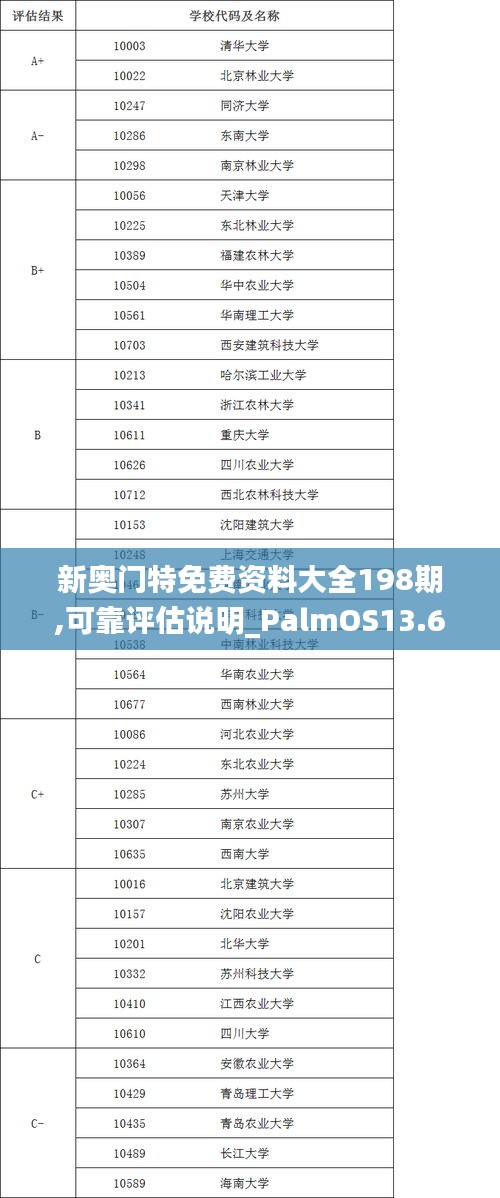 新奥门特免费资料大全198期,可靠评估说明_PalmOS13.613