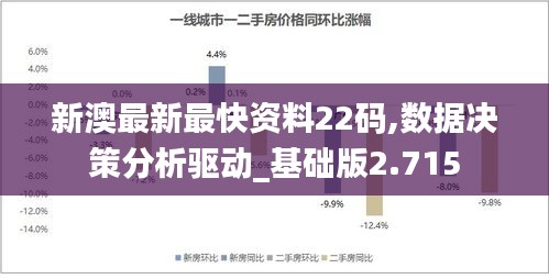 新澳最新最快资料22码,数据决策分析驱动_基础版2.715