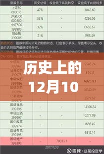 探寻营业部背后的秘密，揭秘历史12月10日的实时买单与心灵之旅开启时刻